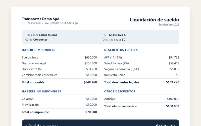 Liquidación de sueldo de ejemplo